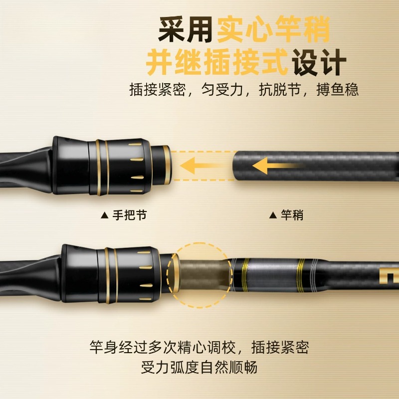 新型エントリーレベル多節式携帯トラベルルアーロッド、マイクロ - Fishing Rod Travel のレビューと価格